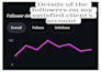 organically grow your instagram account